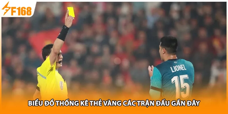 Biểu đồ thống kê thẻ vàng các trận đấu gần đây
